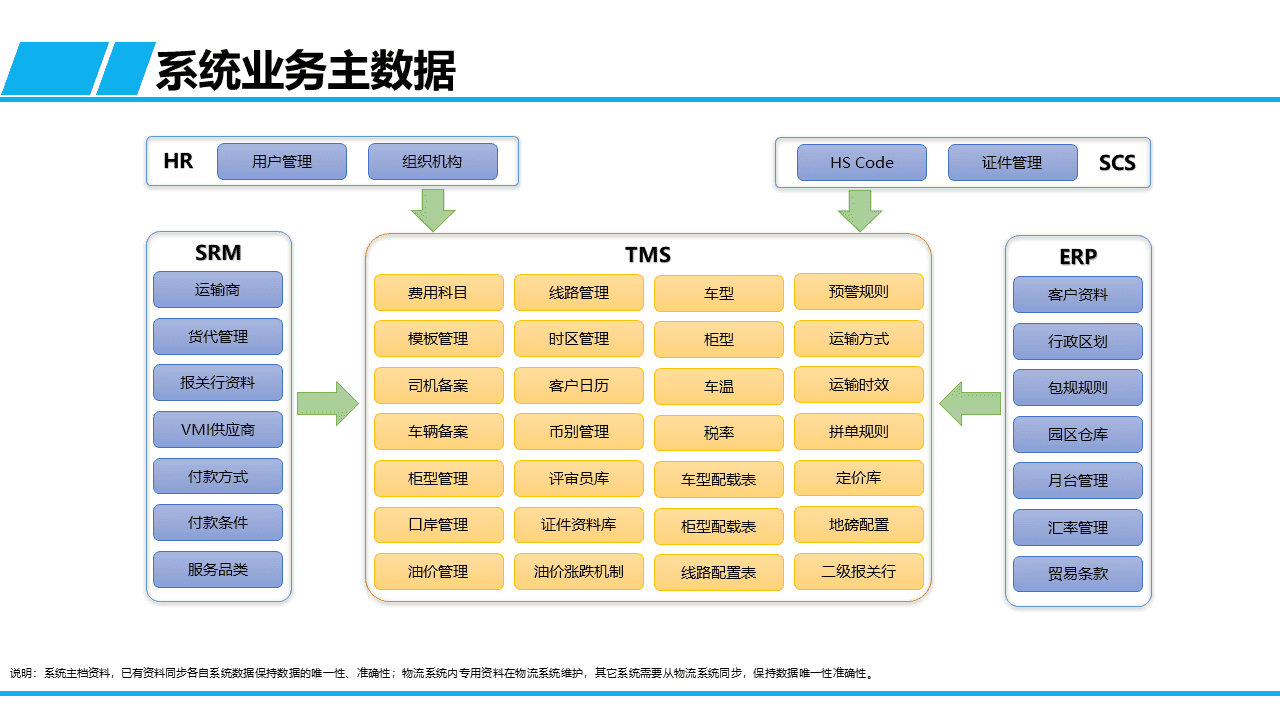 幻灯片38-tuya.png